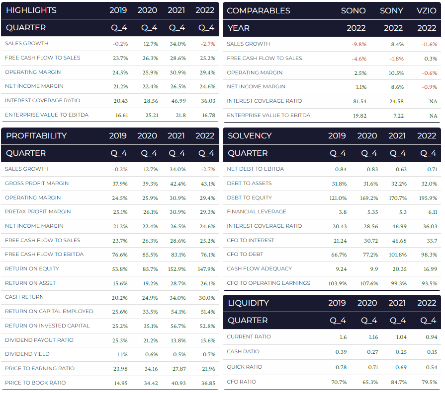 Apple Financial Metrics