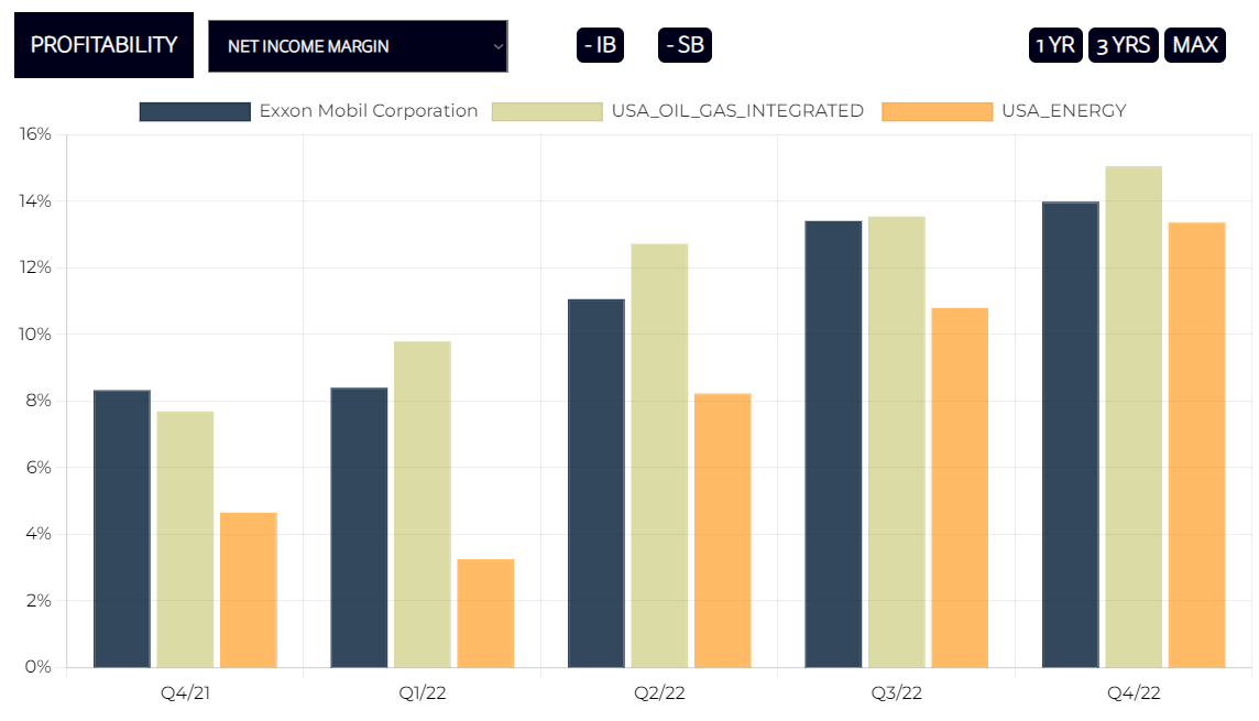 Exxon Net Income Margin