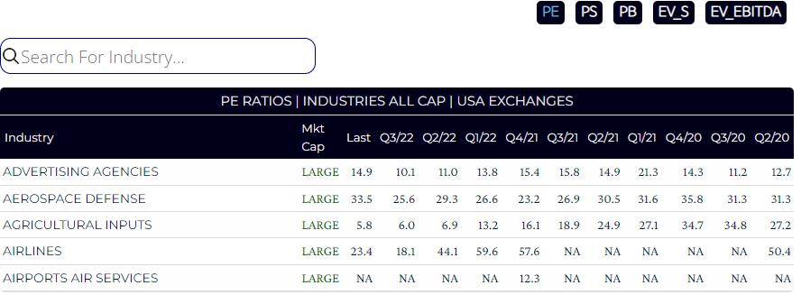 Microsoft Profitability Metrics