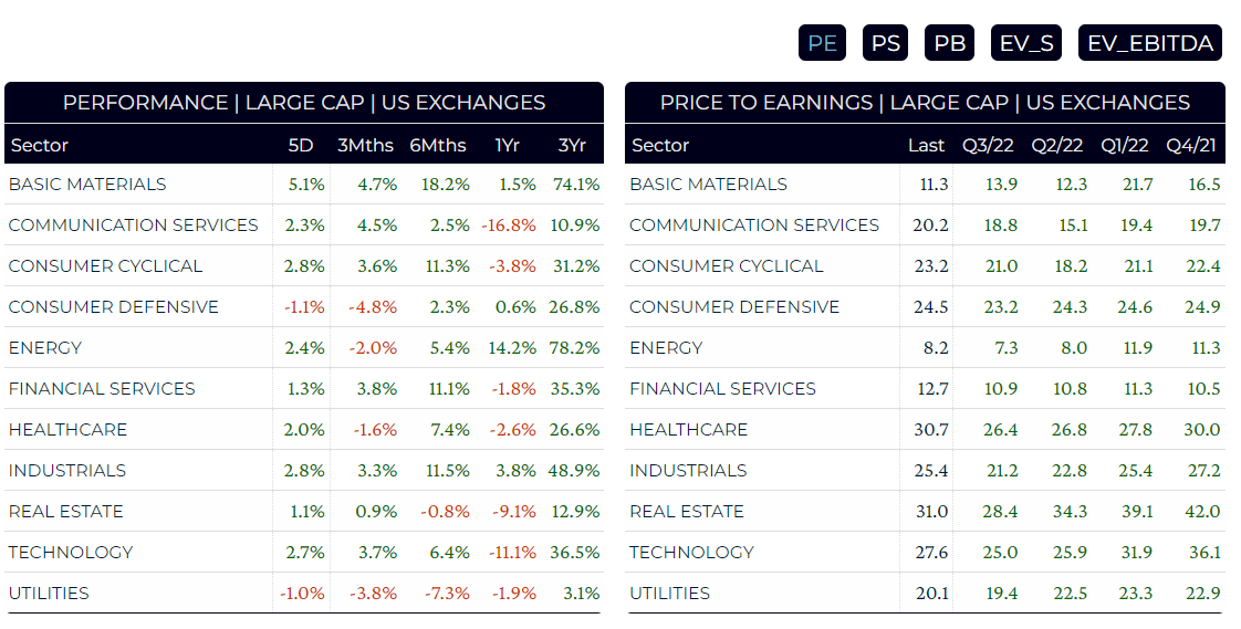 Performance Valuation