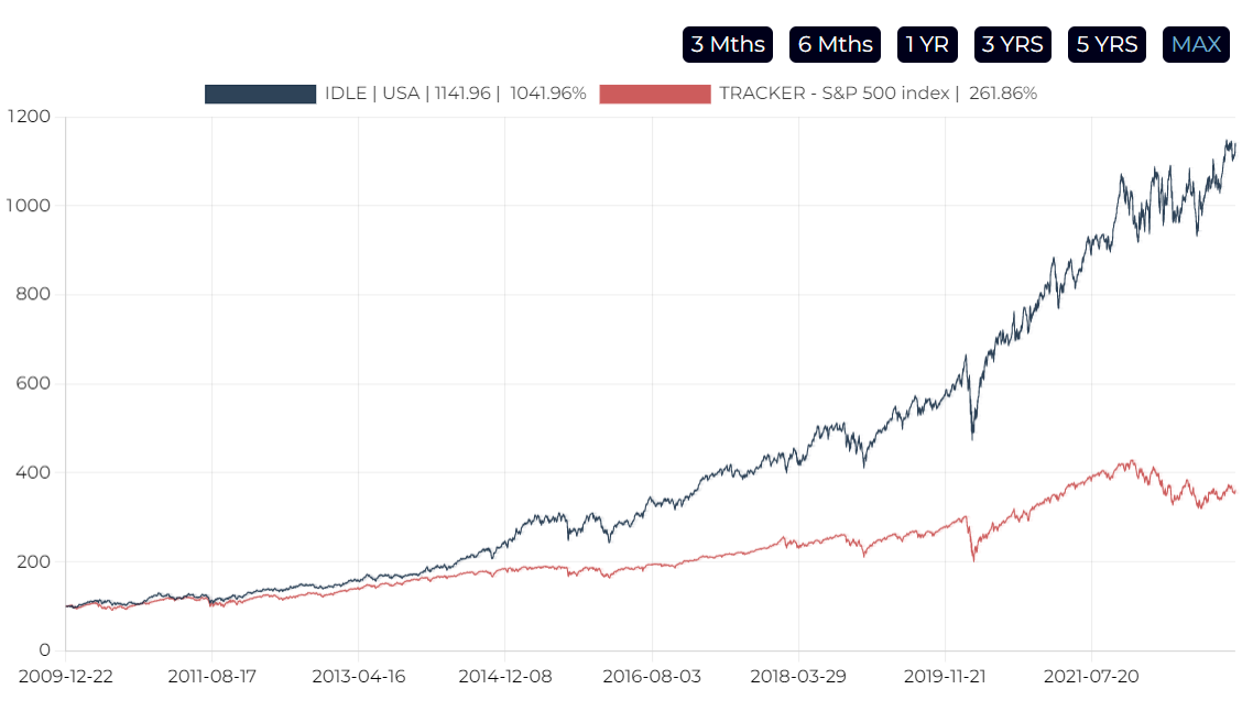 Microsoft Profitability Metrics