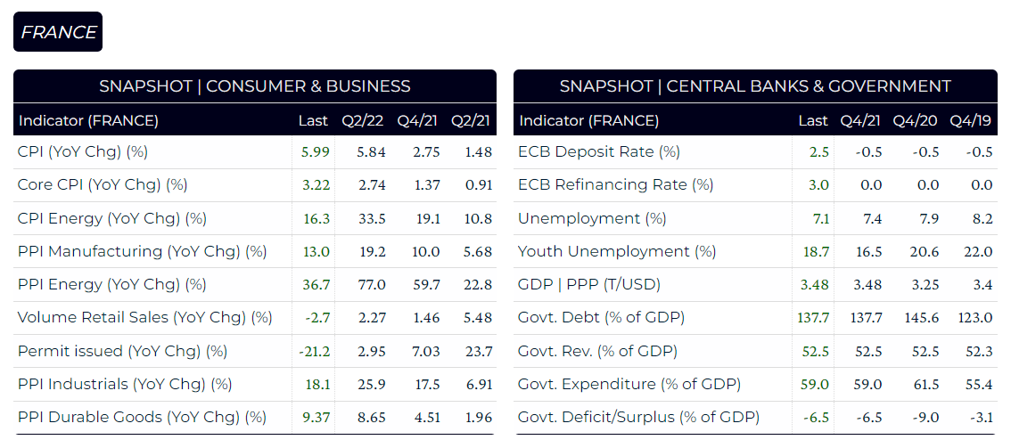 Snapshot macroeconomics government