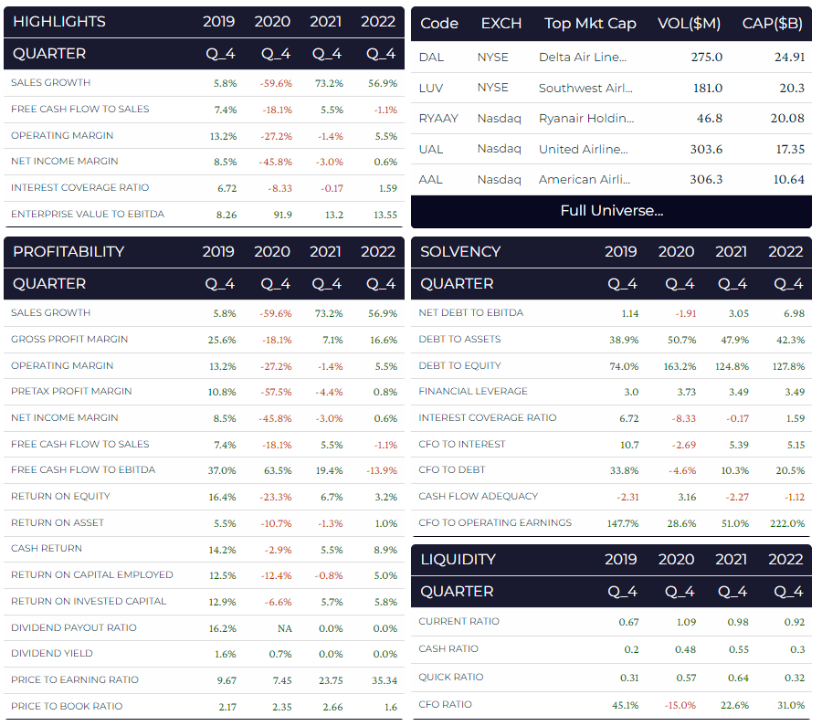 Microsoft Profitability Metrics