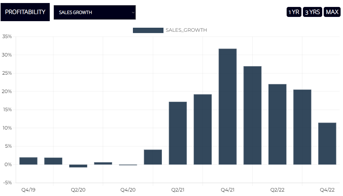 USA BASIC MATERIALS LARGE CAP SALES GROWTH