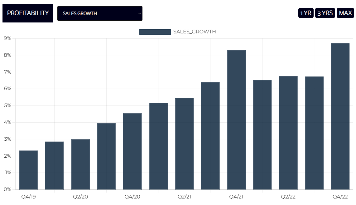 USA CONSUMER DEFENSIVE LARGE CAP SALES GROWTH