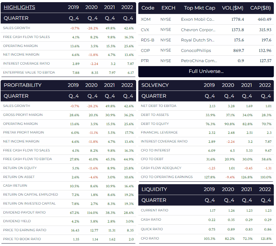 Microsoft Profitability Metrics