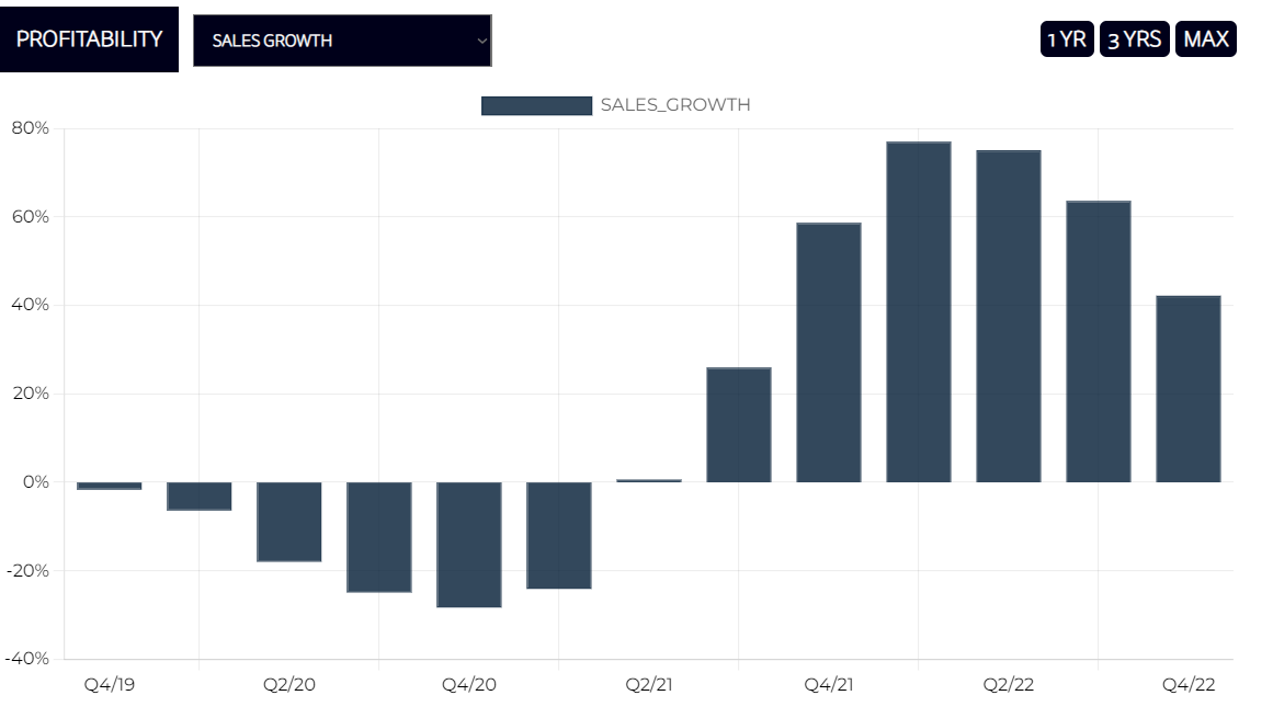 USA ENERGY LARGE CAP SALES GROWTH