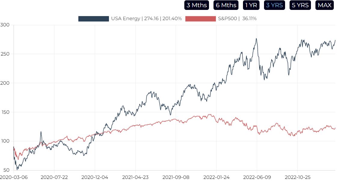 Microsoft Profitability Metrics