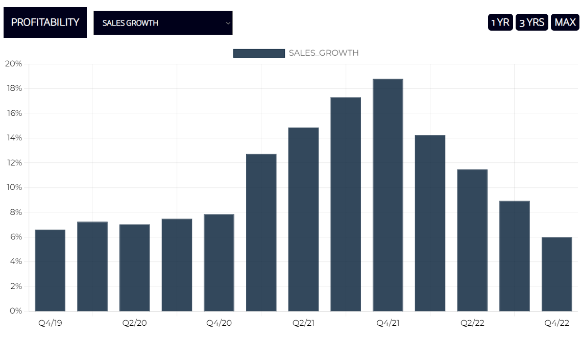 USA HEALTHCARE LARGE CAP SALES GROWTH