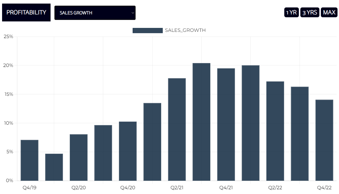 USA TECHNOLOGY LARGE CAP SALES GROWTH