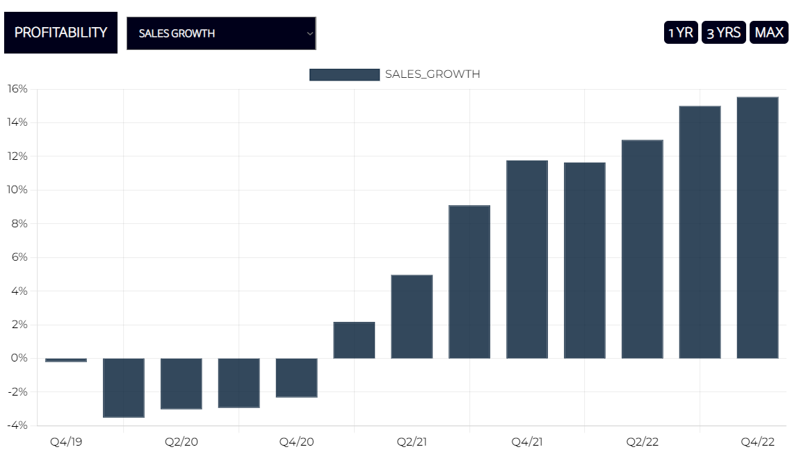 USA UTILITIES LARGE CAP SALES GROWTH