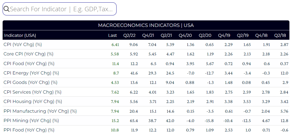 macroeconomics